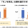 アバターロボットは保育園/スーパーマーケット/アミューズメント施設で活躍できるのか? 大阪大学とCAが実験結果や課題を発表