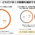 アバターロボットは保育園/スーパーマーケット/アミューズメント施設で活躍できるのか? 大阪大学とCAが実験結果や課題を発表