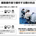 アバターロボットは保育園/スーパーマーケット/アミューズメント施設で活躍できるのか? 大阪大学とCAが実験結果や課題を発表
