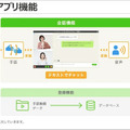 「手話と音声」による双方向コミュニケーションの実現を目指す「SureTalk」ソフトバンク/電通大/PFN/ABEJA等が連携
