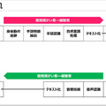 「手話と音声」による双方向コミュニケーションの実現を目指す「SureTalk」ソフトバンク/電通大/PFN/ABEJA等が連携