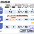 「手話と音声」による双方向コミュニケーションの実現を目指す「SureTalk」ソフトバンク/電通大/PFN/ABEJA等が連携