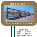 東京2020 札幌のマラソンコースの沿道に東京で応援する人たちの姿が!! 「約20msの超低遅延」リモート応援の最新技術をNTTが披露