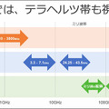 ソフトバンクが6Gで注力する次世代「テラヘルツ」通信とは何か? メリットと課題、伝搬特性のデモを公開