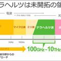 ソフトバンクが6Gで注力する次世代「テラヘルツ」通信とは何か? メリットと課題、伝搬特性のデモを公開