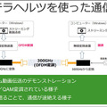 ソフトバンクが6Gで注力する次世代「テラヘルツ」通信とは何か? メリットと課題、伝搬特性のデモを公開