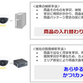 陳列棚の在庫確認をAIで自動化「AI品切れ検知ソリューション」フューチャースタンダードが提供開始