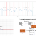 RTF0.1未満の速度でテキストを音声に変換する「NeuraVoice2 β」ThinkXが開発 高速な音声合成を必要とする顧客へ提供