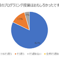 三菱総研DCSの「ロボットプログラミング入門」出張特別授業を希望する小・中学校募集 地方や小規模校でも可 費用は無料