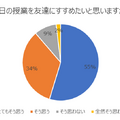 三菱総研DCSの「ロボットプログラミング入門」出張特別授業を希望する小・中学校募集 地方や小規模校でも可 費用は無料