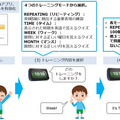 イーオン「Amazon Alexa」向けの英会話スキル「トゥデイズイングリッシュ」を提供開始　スマートスピーカーで英検取得を目指す