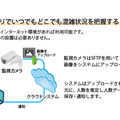 高知県のドトールコーヒーでフロア別に混雑状況を見える化　混雑度をリアルタイムで知る「混雑カウント」は時流に乗るか