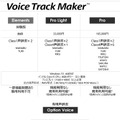 東芝の音声合成、人の音声の抑揚とテンポを真似て発声できる「Voice Track Maker」発売　無償体験版も提供