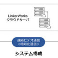 LTE通信機能を内蔵した産業向け日本製スマートグラス「InfoLinker3」発売  現場作業におけるDXを加速