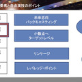 WHILL、SDGsの潮流を紹介　多様化する社会での未来戦略とテクノロジー