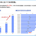 WHILL、SDGsの潮流を紹介　多様化する社会での未来戦略とテクノロジー