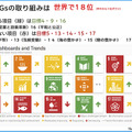 WHILL、SDGsの潮流を紹介　多様化する社会での未来戦略とテクノロジー