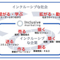 WHILL、SDGsの潮流を紹介　多様化する社会での未来戦略とテクノロジー
