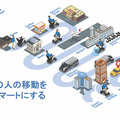WHILL、SDGsの潮流を紹介　多様化する社会での未来戦略とテクノロジー