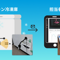 温度変化を検知しワクチンの廃棄を防ぐ 長岡市が「IntegrAI System」を導入 アラートメールで担当者にお知らせ