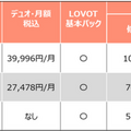 月額9,887円で『LOVOT』を迎えられる「スリムプラン」新登場!「分割手数料無料キャンペーン」「100日返金保証キャンペーン」を延長