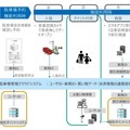 駐車場も自動運転対応を視野に　三菱地所が駐車場管理クラウドシステム「CREPE」を構築　非接触化・省資源化を促進