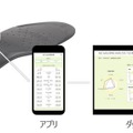治療用インソールは扁平足治療に効果あり？ NECと帝京大学が「歩容」を見える化するIoT研究で連携