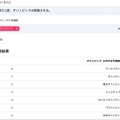 AIが高度な日本語文章を自動で生成　りんなのrinna社、日本語GPT-2/BERTの事前学習モデルを開発　GitHub等で公開