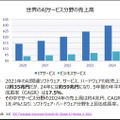 アクセンチュアが「責任あるAI」ガバナンスガイドブックをWEBで公開　AIの市場動向と「責任あるAIの実践」を発表