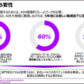 アクセンチュアが「責任あるAI」ガバナンスガイドブックをWEBで公開　AIの市場動向と「責任あるAIの実践」を発表