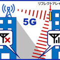 5Gの電波を反射させてエリアを拡げるリフレクトアレイを大日本印刷が開発 建物の陰など狙った方向にミリ波を反射