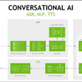 NVIDIA「表現力豊かな音声合成の研究」と「最先端の対話型 AI モデル」を「INTERSPEECH2021」で発表 会話AIの最前線