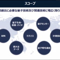 日本企業が結集して量子コンピュータ技術の「産業実装」を急ぐ「量子技術による新産業創出協議会」活動開始 略称は「Q-STAR」