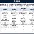 日本企業が結集して量子コンピュータ技術の「産業実装」を急ぐ「量子技術による新産業創出協議会」活動開始 略称は「Q-STAR」