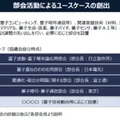 日本企業が結集して量子コンピュータ技術の「産業実装」を急ぐ「量子技術による新産業創出協議会」活動開始 略称は「Q-STAR」