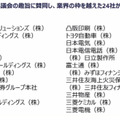 日本企業が結集して量子コンピュータ技術の「産業実装」を急ぐ「量子技術による新産業創出協議会」活動開始 略称は「Q-STAR」