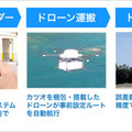 ソフトバンク、水揚げした「すさみケンケン鰹」をドローンで運搬 「道の駅すさみ」の注文者に届ける