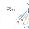 ソフトバンク、空飛ぶ通信基地局「HAPS」商用化への取り組みを発表 安定した通信エリアとネットワーク構築