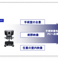 手術支援ロボット「ダビンチ」手術中の映像を遠隔で視聴できる認定医向け「リモート症例見学プログラム」の運用開始