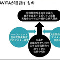 アンドロイドロボット開発の石黒浩教授が「AVITA」を設立 「空間や時間の制約を超え、アバターで誰もが自由に活動できる社会を創る」