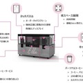 ロボバリスタ「Ella」が色鮮やかな演出と共に上質なコーヒーを提供 JR東日本がシンガポールのCrown社と連携