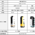 パナソニック産機システムズがPUDU社製「配膳・案内ロボット」の受注販売を開始 店舗運営の省力化・効率化に貢献