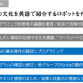 東京の文化を英語で紹介するロボットを作ろう「Sotaとはじめるプログラミング」を活用した実証授業 台東区立上野中学校で実施