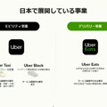 Uber Japan主催『MaaSが変えるモビリティの未来』基調講演は国交省、UBERが描く未来の公共交通のビジョンと課題