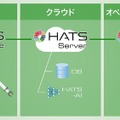 東大発ロボット開発ベンチャー、遠隔から自律搬送ロボットを制御する「HATS」の試験運用を実施