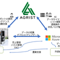 農業ロボットを開発するAGRISTがMicrosoft for Startupsに採択 熟練した農家の栽培方法を再現し世界に展開