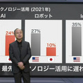 【速報】「SoftBank World 2021」開幕 孫正義氏の基調講演「日本経済の復活の鍵はスマボ」スマートロボットへの期待を語る