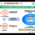 人と共進化するAIロボットとは？　内閣府「ムーンショット３」が目指すもの