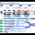 人と共進化するAIロボットとは？　内閣府「ムーンショット３」が目指すもの