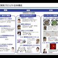人と共進化するAIロボットとは？　内閣府「ムーンショット３」が目指すもの